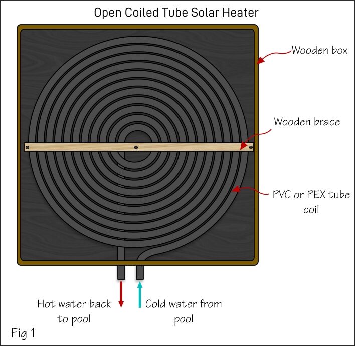 DIY Pool Heater